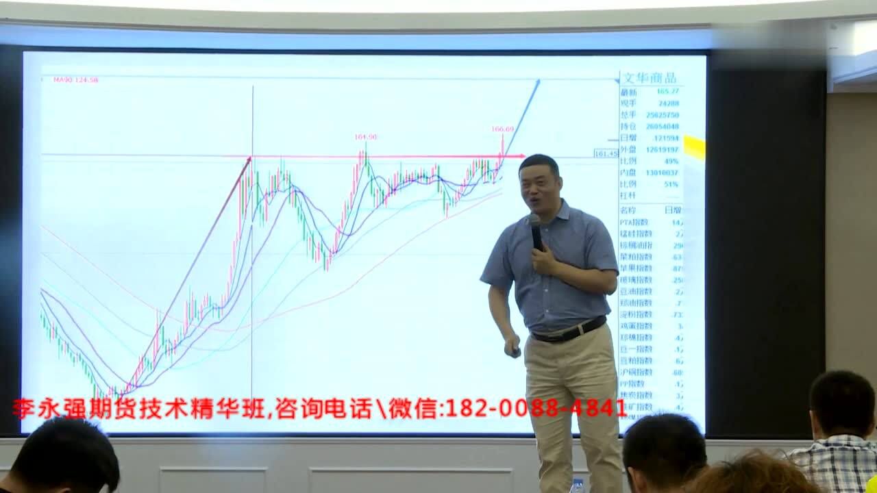 李永强期货培训班-期货交易最有价值期货教学_腾讯视频