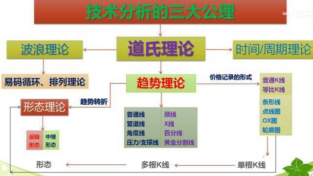 2019.04.09波浪理论理论阐述之预测应用多空骏马