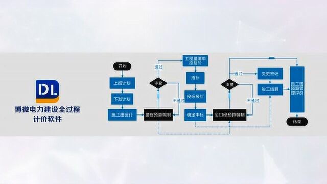 博微电力建设全过程计价软件