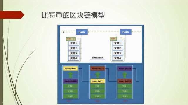 想成为区块链专家?必须了解比特币记账方式和区块链实现机制