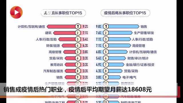 封面有数|33.8%职场人将在疫后跳槽,95后偏爱新一线和二线城市