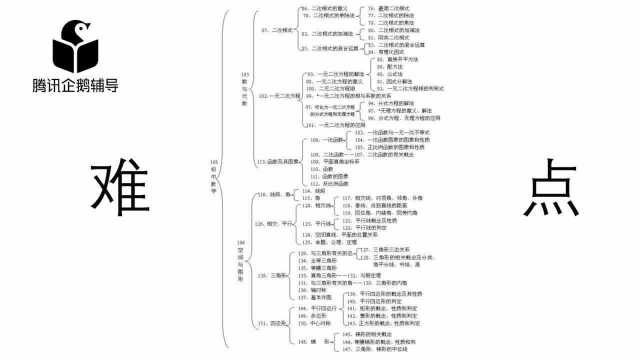 初中常考知识图谱错过后悔都晚了