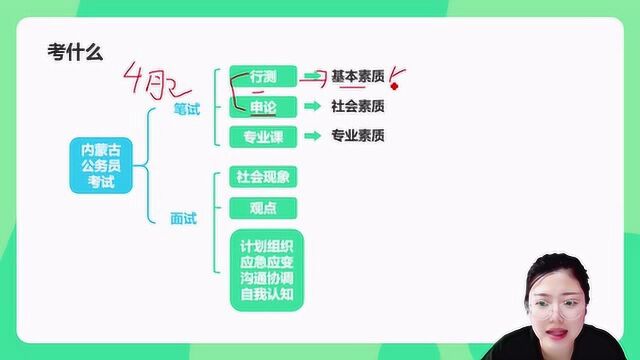 视频讲解:内蒙古公务员考试考情考务及应对策略