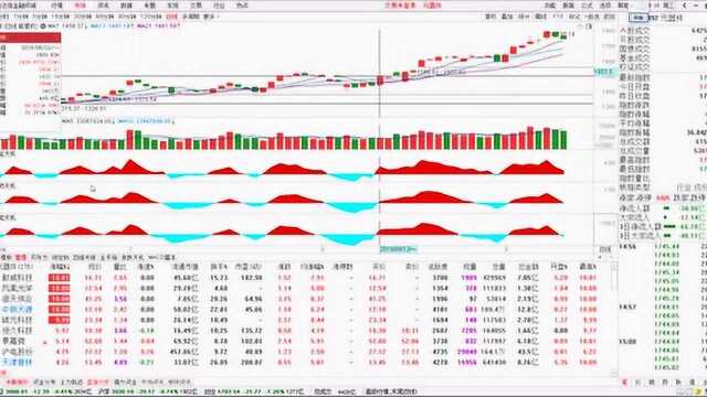大连华讯投资股份有限公司:如何利用涨跌天机分析板块