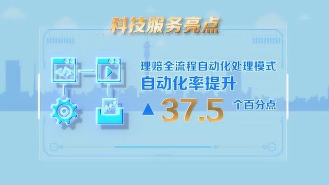 中国人寿“云发布”动画亮点解读2019年报:净利润大增411.5%