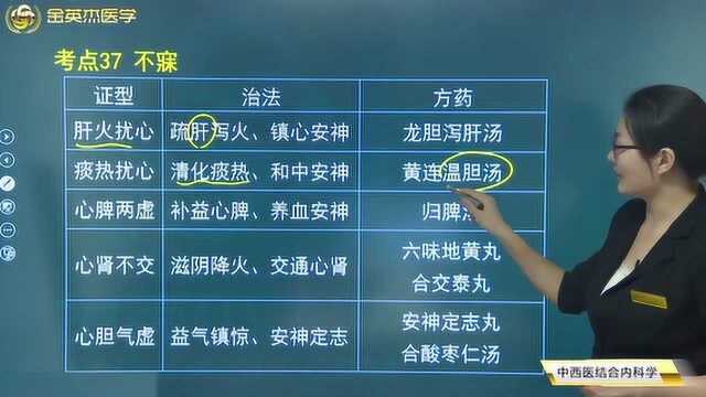 何为不寐(肝火扰心)?为什么它对我们的身体影响如此之大?应该如何治疗?