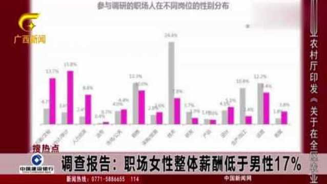 调查报告:职场女性整体薪酬低于男性17%