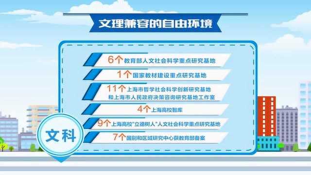 数据上的名校:华东师范大学 不只是师范,“数”说更多的ECNU