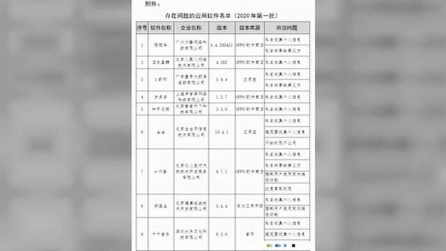 赶紧自查!当当、知乎日报、好医生……这16款APP被点名