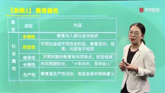 2020最新教师招聘课程:考点速记教育学