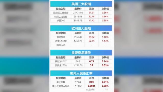 海南自贸港总体方案发布,中芯国际科创板上市获受理