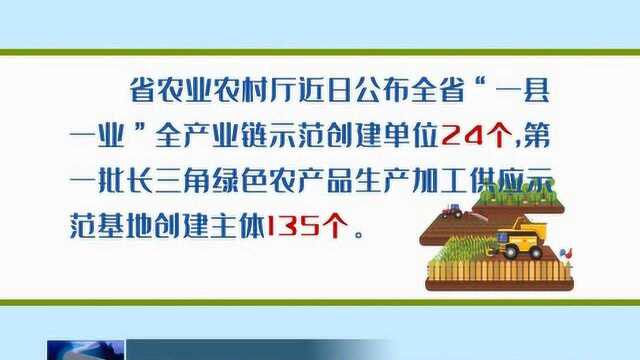 蚌埠市多家农企入围省“158”行动计划名单