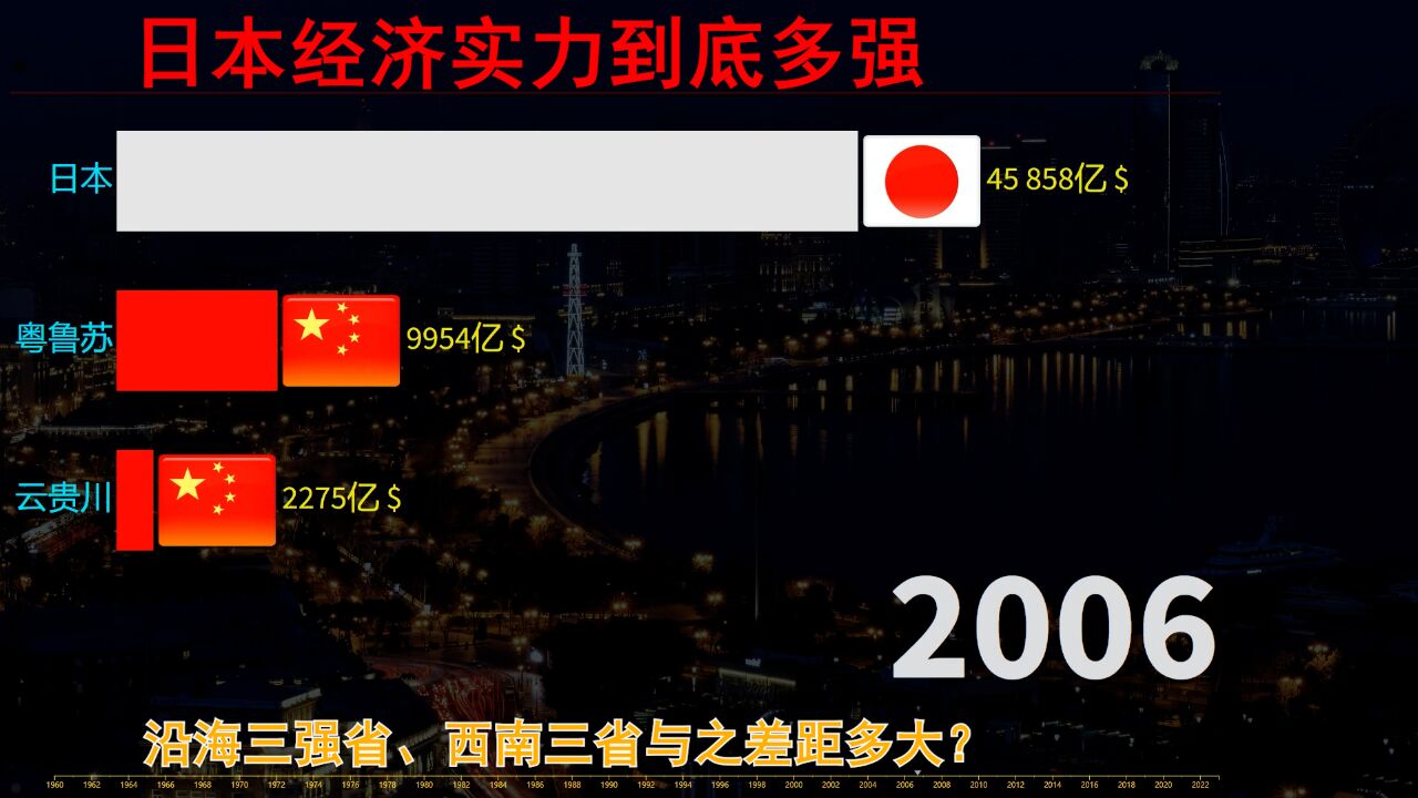 日本经济实力到底有多强,沿海三强省、西南三省与之差距有多大?