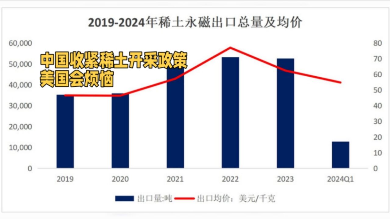 中国稀土新政出炉!全球产业震动