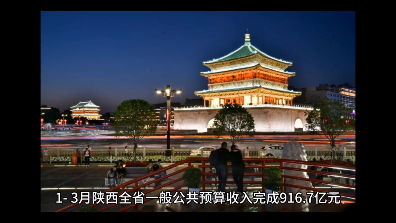 2024年13月陕西各地财政收入表现,西安保持稳定,商洛增速出色