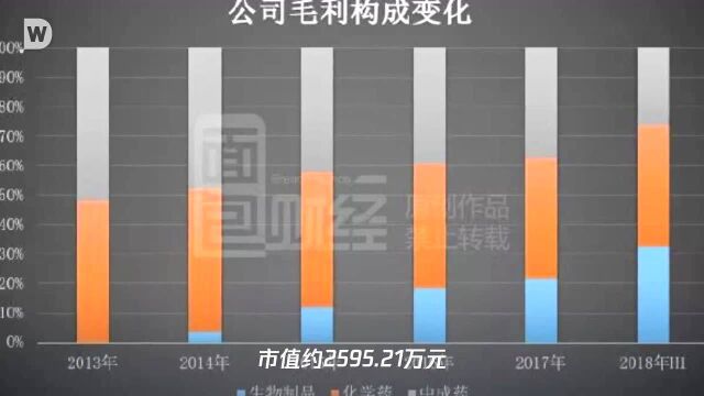 康弘药业:业绩增长,毛利率超90%,高管减持是喜是忧?