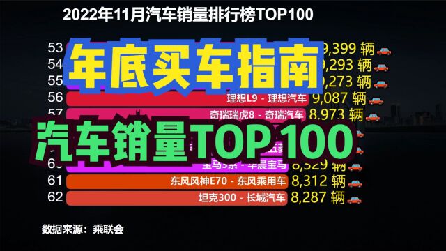 年底买什么车合适?目前国人最喜欢买的100款车,总有一款适合你