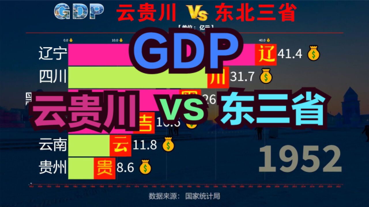 云贵川VS东北三省,谁更有发展潜力?六个省份近70年GDP对比