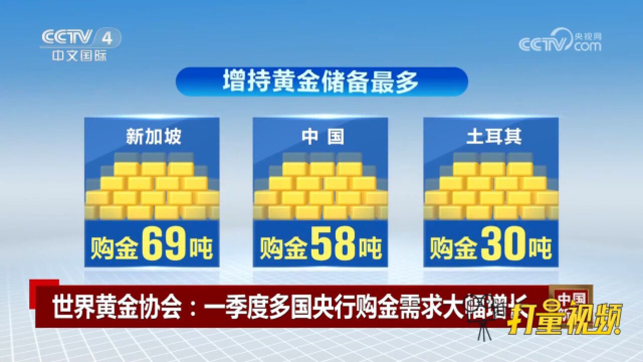 世界黄金协会:一季度多国央行购金需求大幅增长