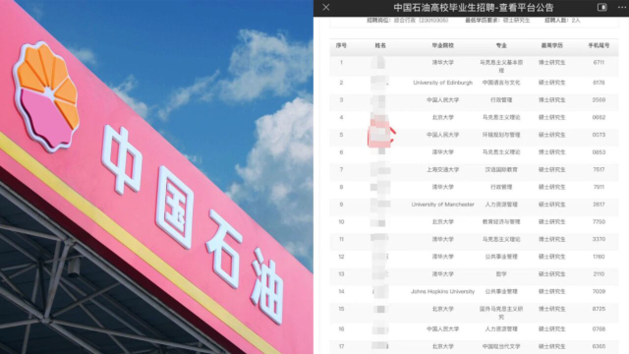 高材生的尽头是中石油?多个清北博士参与应聘,470人竞争一个行政岗