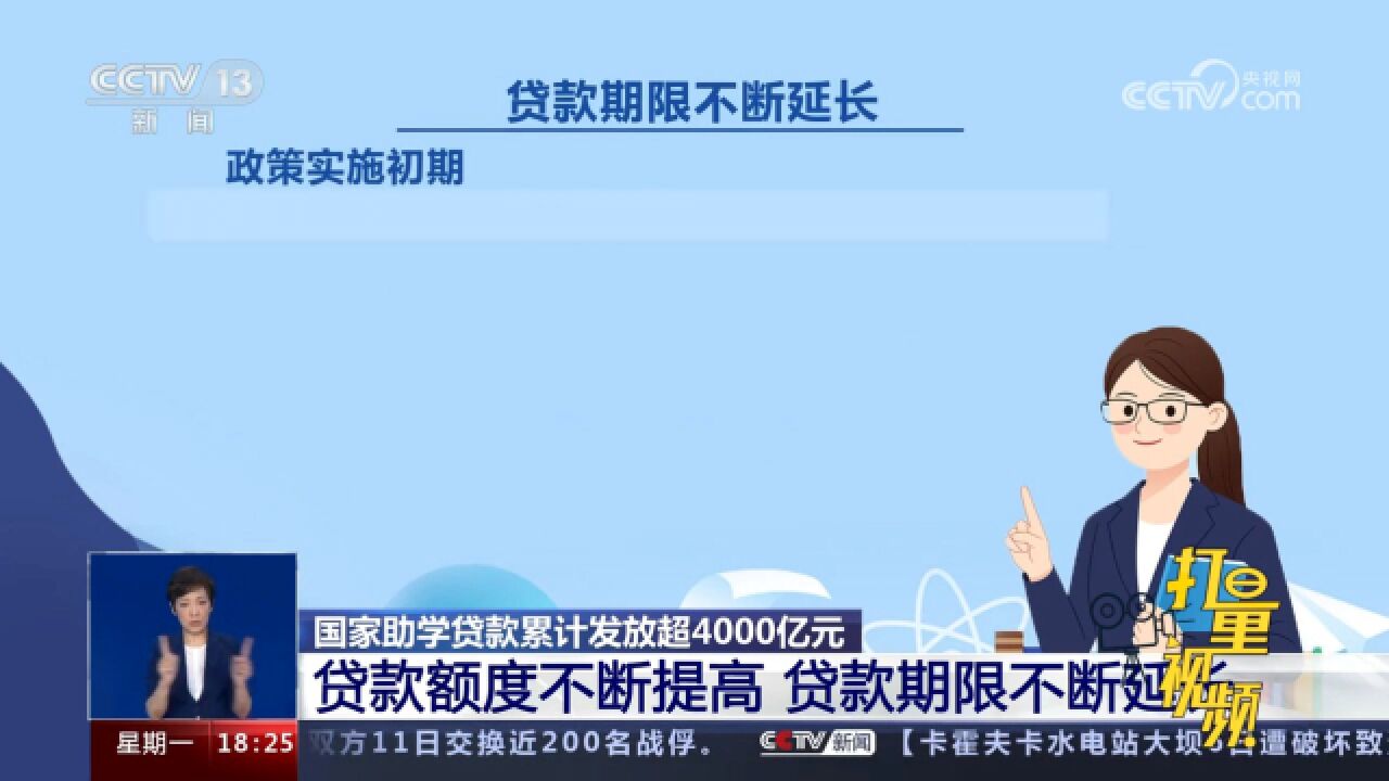 国家助学贷款累计发放超4000亿元,共资助困难学生2000多万名