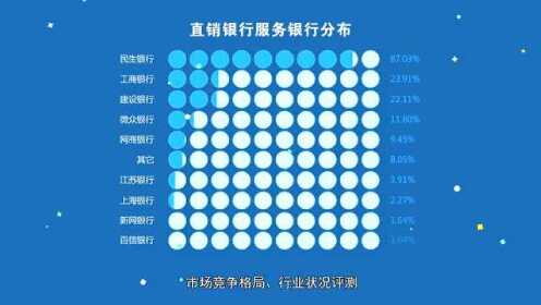 民生直销银行白皮书 - 腾讯视频