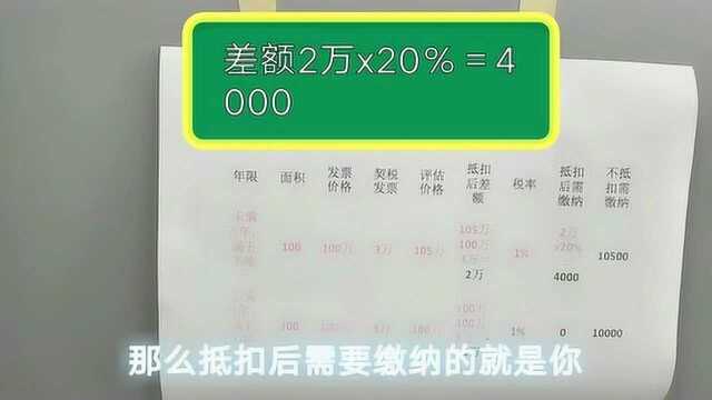 二手房过户个人所得税抵扣计算方法,已举例说明