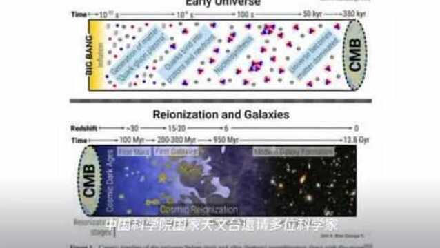 董点科技丨你知道SKA吗?超越国界的大科学装置,人类认识宇宙的新纪元