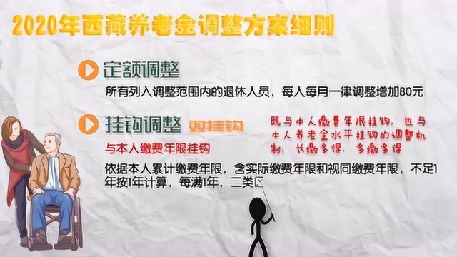 2020年养老金,西藏调整办法公布,定涨80元,高龄倾斜70~110元