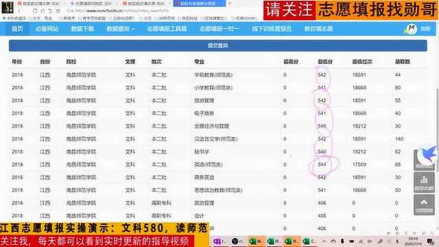 江西文科580,能保师范专业吗?学会这几点,轻松掌握志愿填报