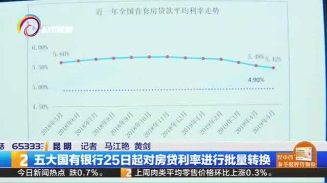 五大国有银行25日起对房贷利率进行批量转换