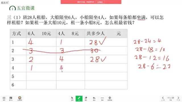 三年级数学租船问题,怎么租最省钱,这点30人难理解