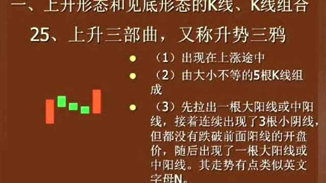 最全的k线技巧