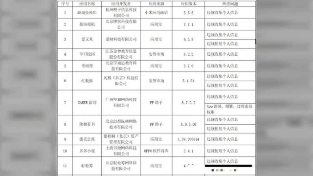 工信部通报101款侵害用户权益APP ZAKER新闻、网易公开课等上榜