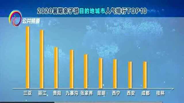 云南上榜暑期带娃出游最热门月的地省份