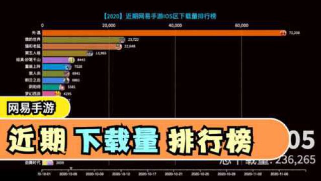 近期猪场下载量最高的手游是哪个?