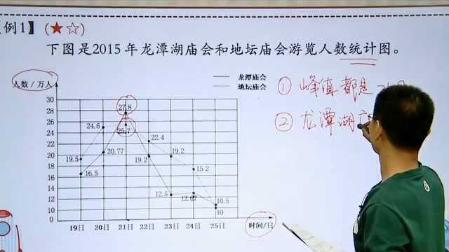 五年级数学,折线统计图知识点讲解,一节课彻底学会