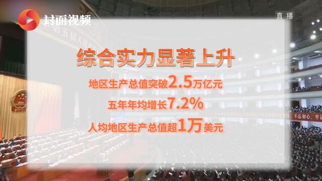 封面可视丨重庆“十三五”规划成绩单:目标任务总体完成