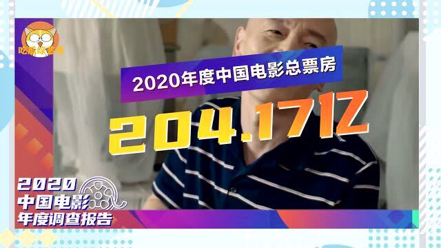 2020总票房204.17亿,中国首次成为全球票房第一名!