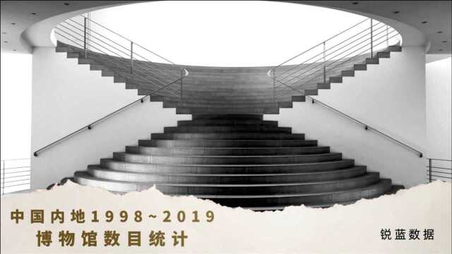 博物馆发展现状与趋势如何?来看19982019中国大陆博物馆机构数据