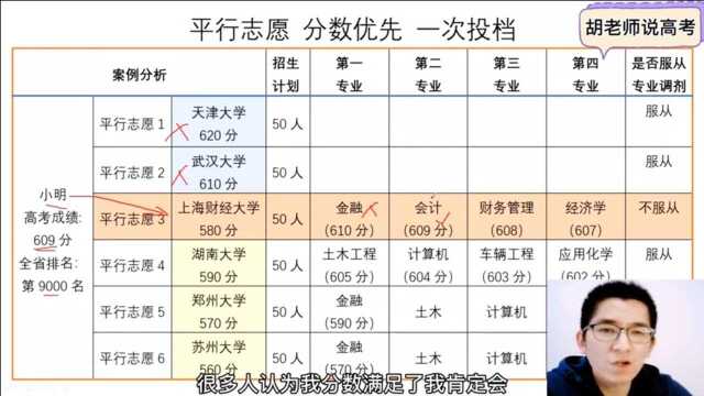 高考志愿中专业级差,务必当心,你被专业调剂的“元凶”可能就是他!