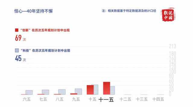 两会数说中国|这几组关键数据,带你走进未来五年的创新中国