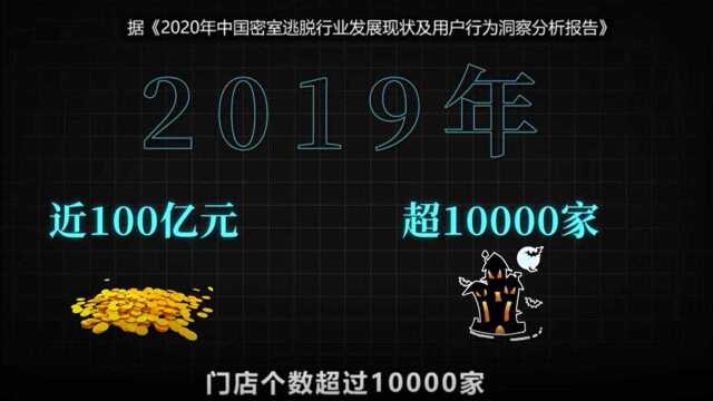 #我国现有超2000家密室逃脱企业##你喜欢什么主题的密室逃脱#?