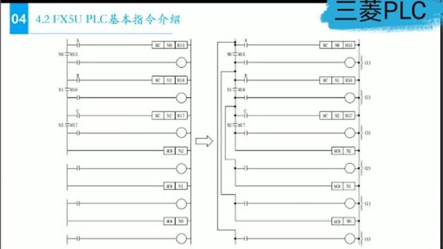 三菱PLC主控程序分析