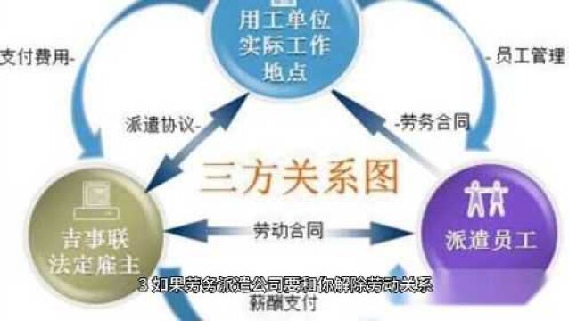 国有企业驾驶员劳务派遣合同,现在不需要驾驶员,怎么办?