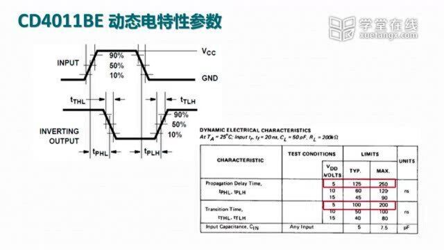 数字电子技术基础 王红清华大学3.实验二:与非门传输延迟时间的测