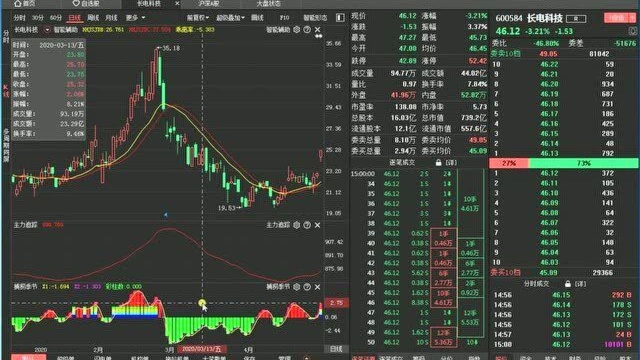 鲜为人知的三板斧盈利模式,高手都学会了