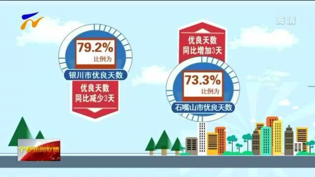 宁夏通报前四个月环境空气质量状况