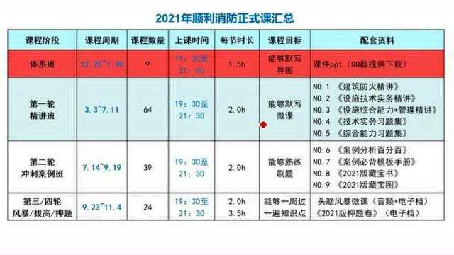 水系统图示介绍