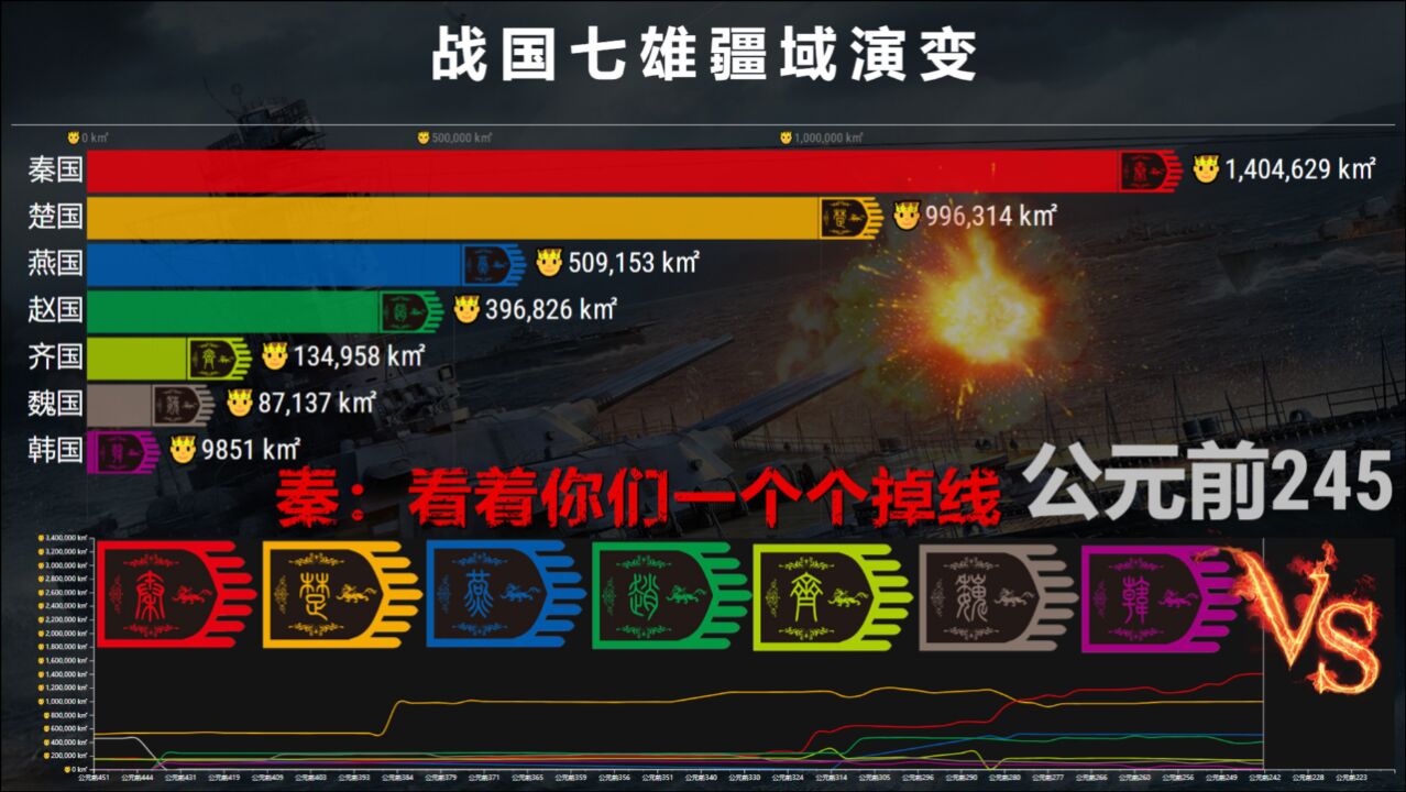 数百年风雨洗礼!战国七雄排位赛,秦国:看着你们掉线!